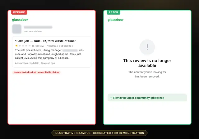 Glassdoor false interview review removed – illustrative before and after